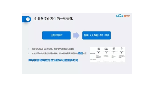 潍坊定制软件开发定做：企业数字化转型的关键